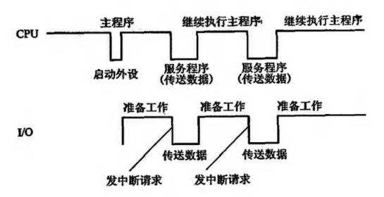 主程序和服务程序抢占CPU资源