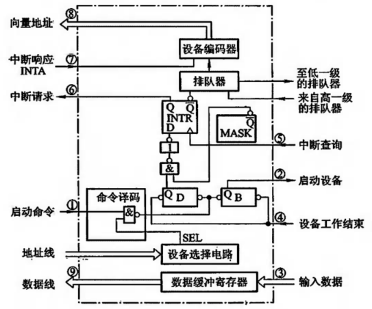 中断流程图