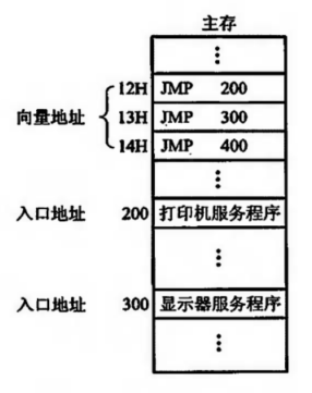 设备编码器