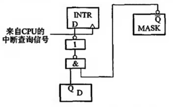 接口电路中D、INTR、MASK和中断查询信号的关系